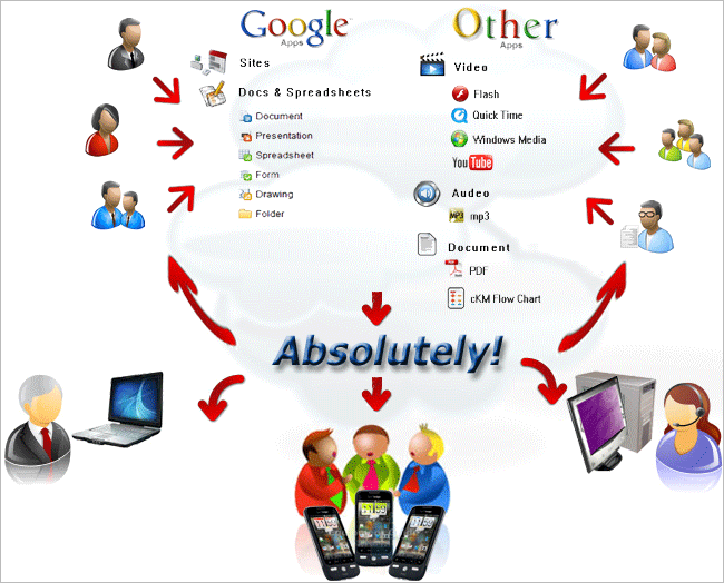 Top 10 best knowledge management system software in 2020