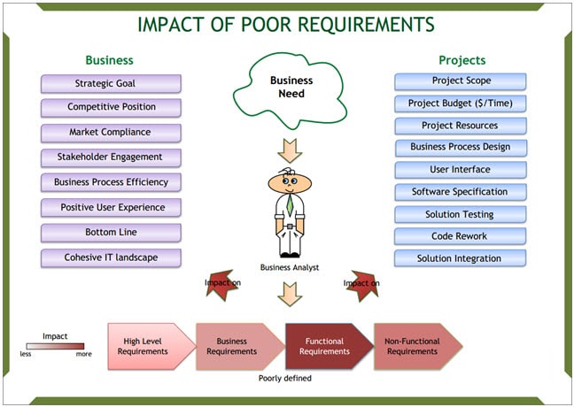 39 Best Business Analysis Tools Used By Business Analysts A To Z List