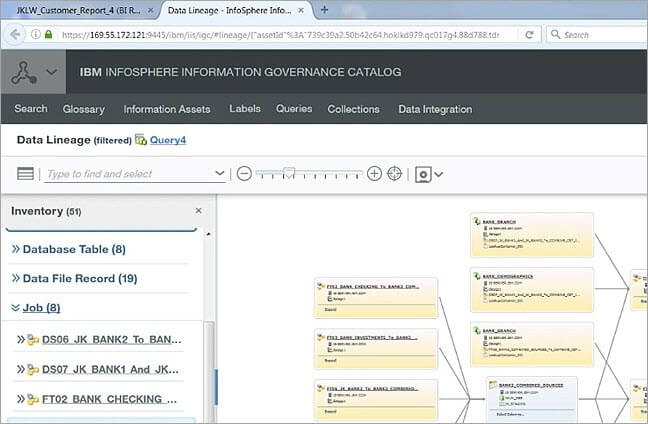 10 Best Data Governance Tools To Fulfill Your Data Needs In 2020