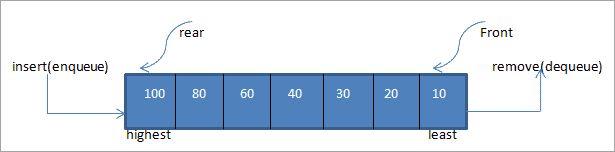 Different High Priority Sub Queue Management Algorithm Download - Premium Ocean Picture Gallery - High Resolution
