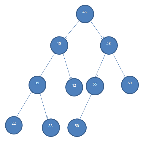 Cs140 Lecture Notes Basic Trees Binary Search Trees