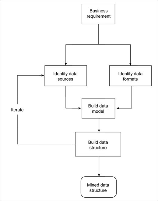Data Mining Process Models Process Steps Challenges Involved - Light Patterns - Amazing 8K Collection