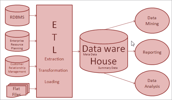 Big data testing guide