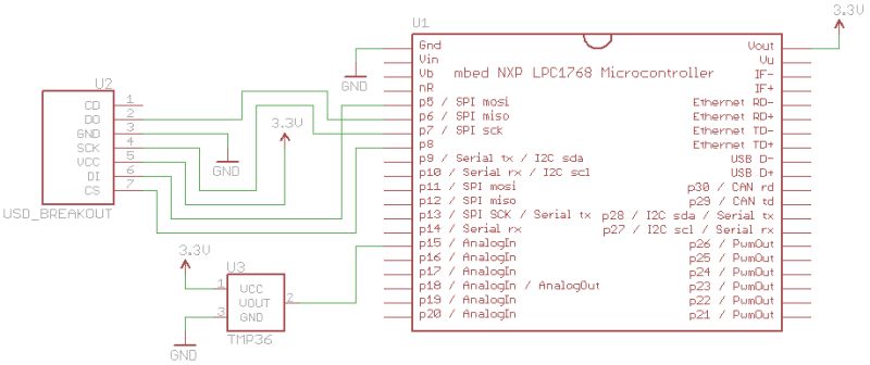 Mbed Starter Kit Experiment Guide Sparkfun Learn - Best Ocean Arts in Retina