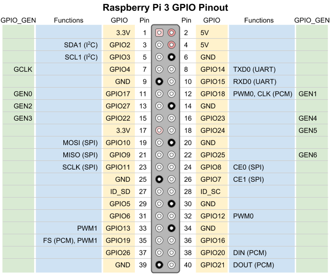 Python Programming Tutorial: Getting Started with the Raspberry Pi (43) Python Programming Tutorial: Getting Started with the Raspberry Pi (43)