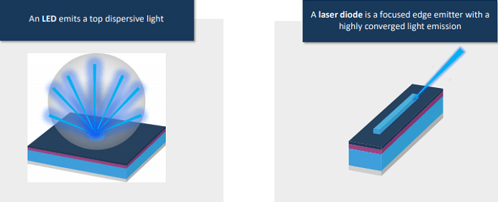 Bluglass Announces Entry Into Gan Laser Diode Business