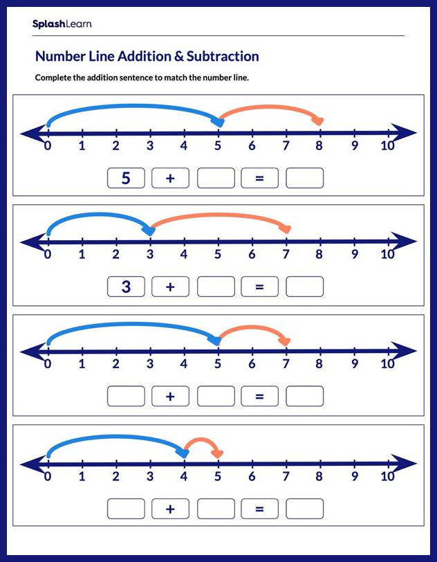 Adding using a number line worksheets