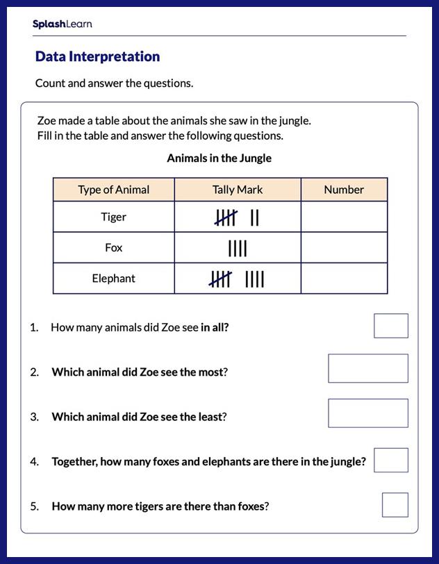 2nd Grade Math Data Handling Worksheets Free Printable Splashlearn - Premium Geometric Texture Gallery - Desktop