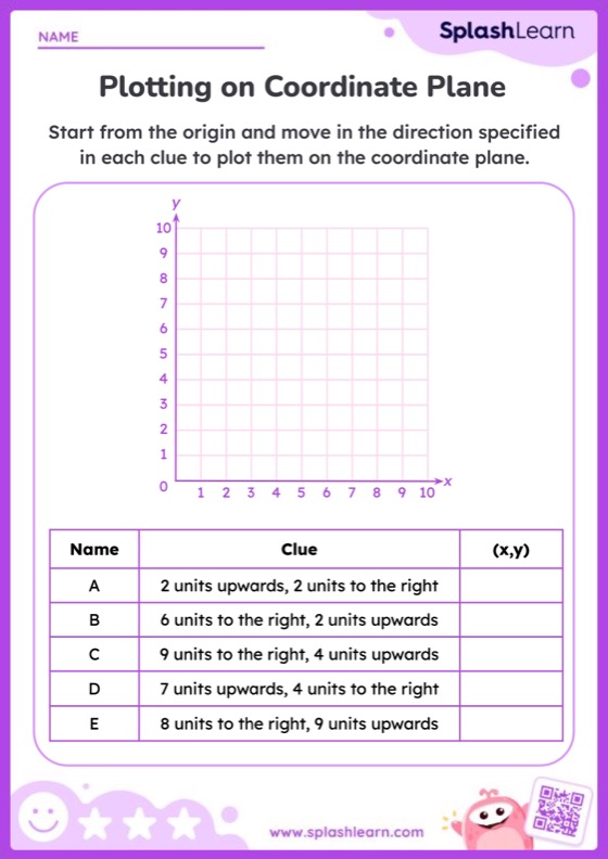 Plot points on coordinate plane using directions