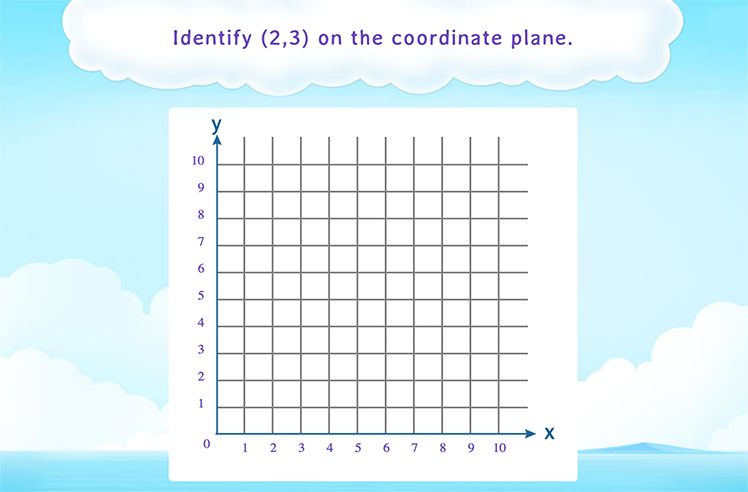 Free Mark The Coordinates Game SplashLearn Coordinate Mark Pts On Plane Pt 