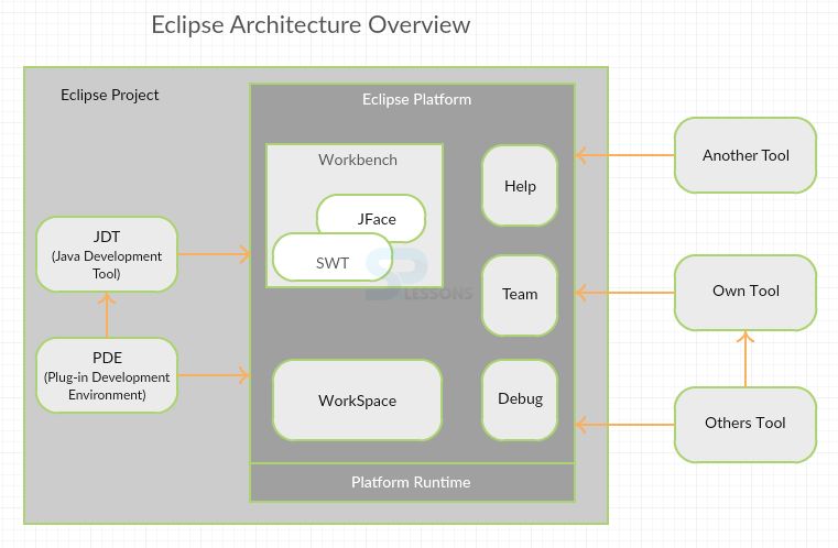 Eclipse Interface Overview - Mountain Pictures - Modern High Resolution Collection