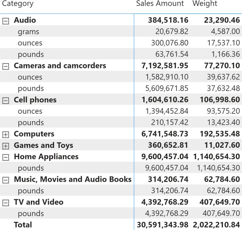 Solved Use Two Calculation Groups In Matrix Format Stri - Download Professional Geometric Design | Full HD