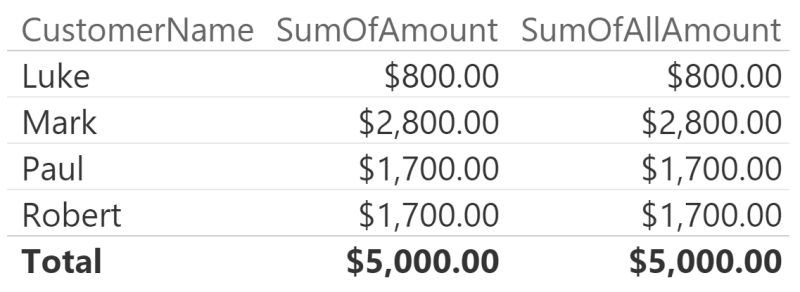 Filtering Tables In Dax Sqlbi - Best Vintage Arts in HD