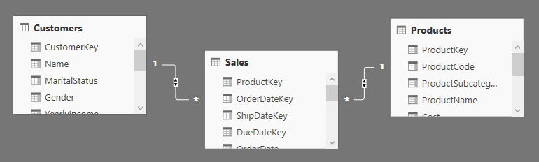 RowContextFilterContext-BothDirections