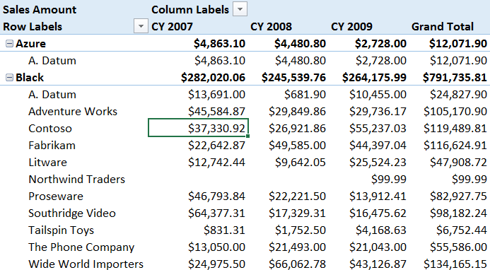 RowContextFilterContext-PivotTable