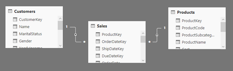 RowContextFilterContext-SingleDirection