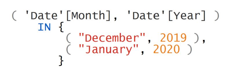 Using Tuple Syntax In Dax Expressions Sqlbi - Gorgeous Space Art - 8K