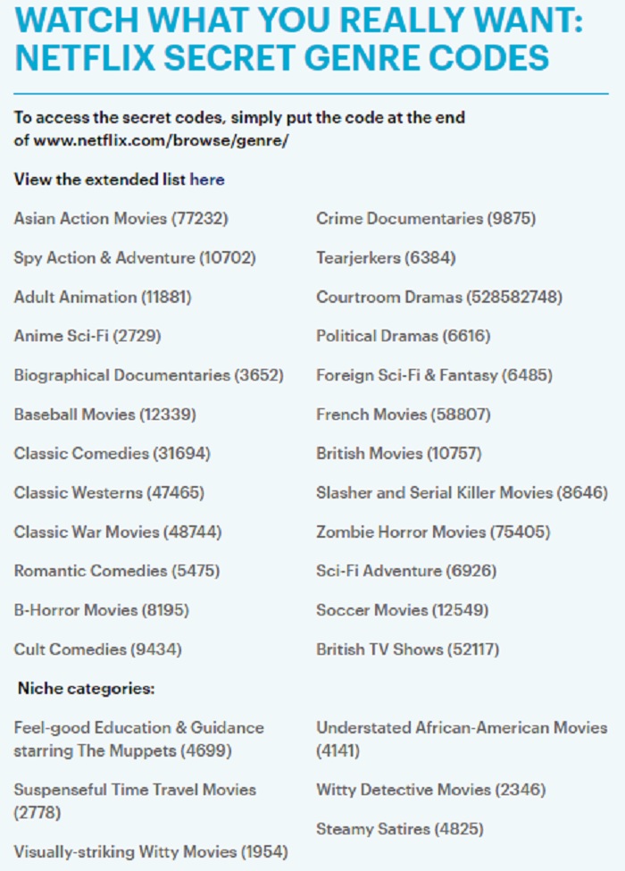 Discover the hidden code you've probably been missing for years. Netflix S Secret Codes Allows You To Unlock Hidden Features