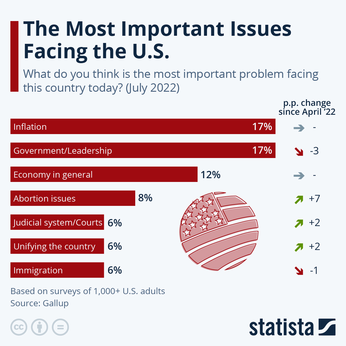 Chart: