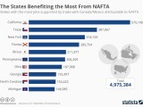 Nafta Graphs