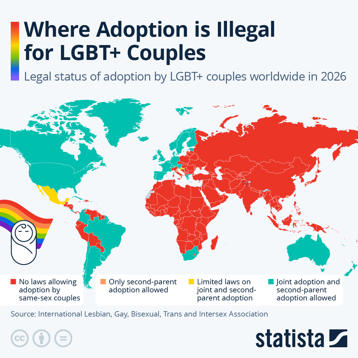 Chart: