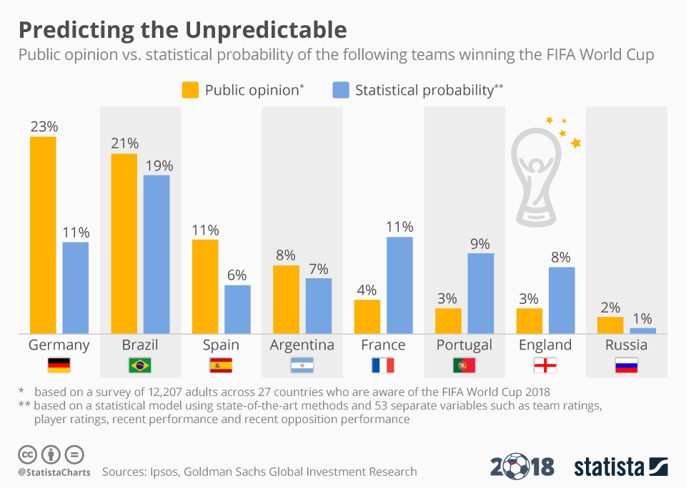 Esports Viewership Vs Sports In 2019 Roundhill Investments