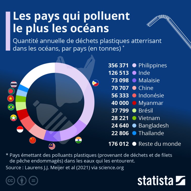 Quels pays polluent le plus les océans ? Des rivières de plastique y ...