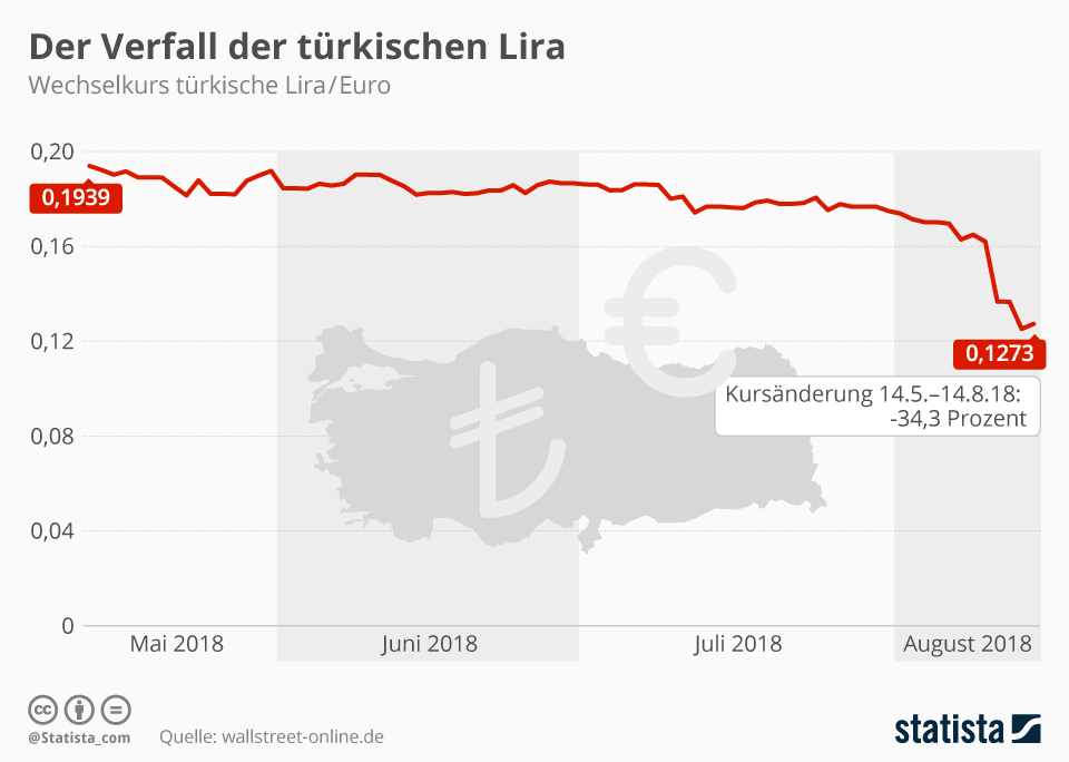 Nov 24, 2021 · ein dollar kostet derzeit mit rund 13 lira so viel wie noch nie. Infografik Der Verfall Der Turkischen Lira Statista