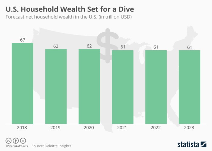 The average household’s wealth in every US state revealed | lovemoney.com Average wealth us