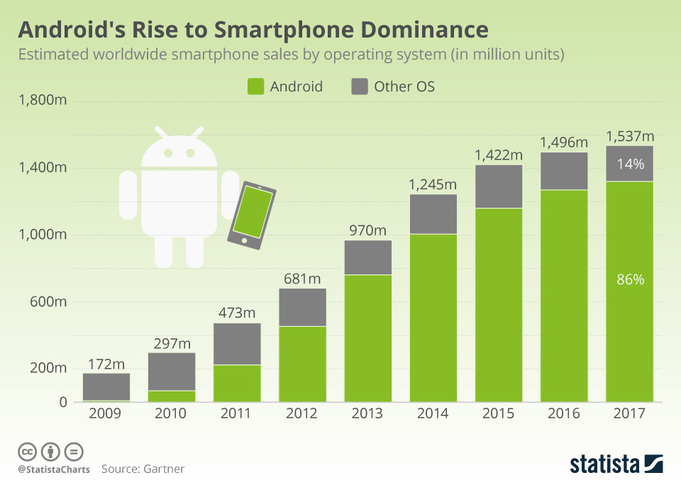 The Rise of the Android PC