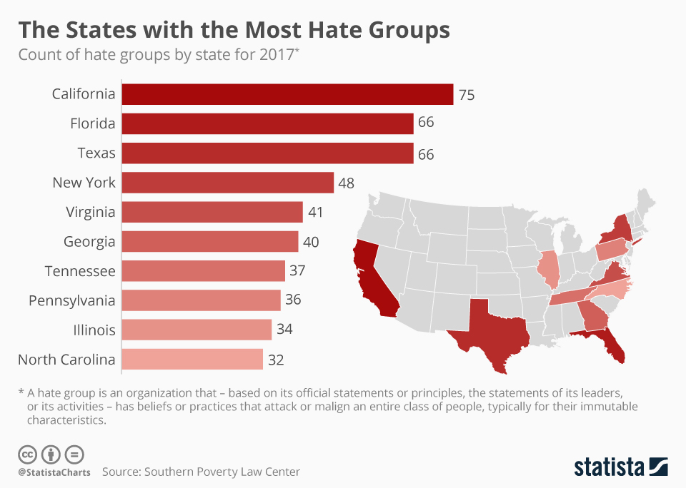 Chart The States With The Most Hate Groups Statista 15963 