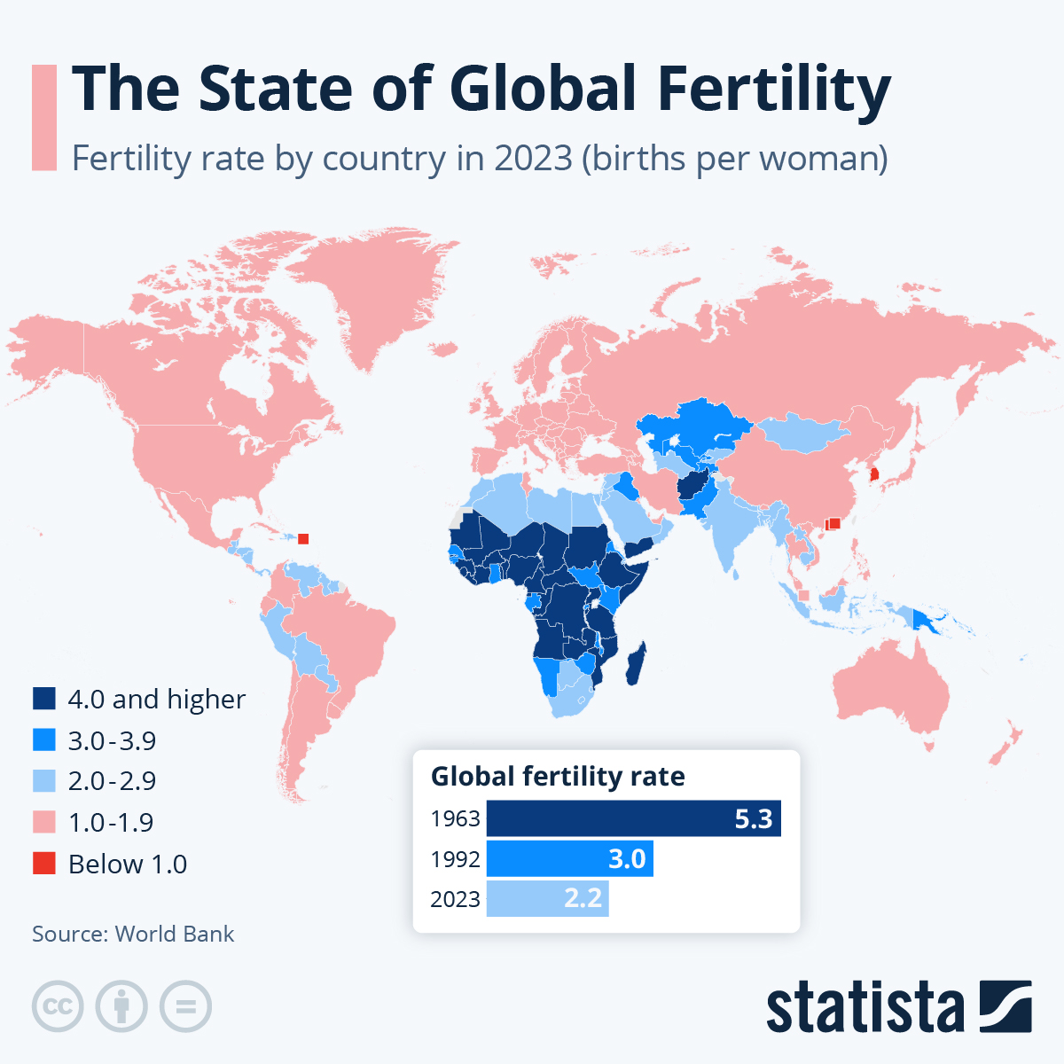 World Fertility Day 2020 [Google Sheet 3.4mb] 