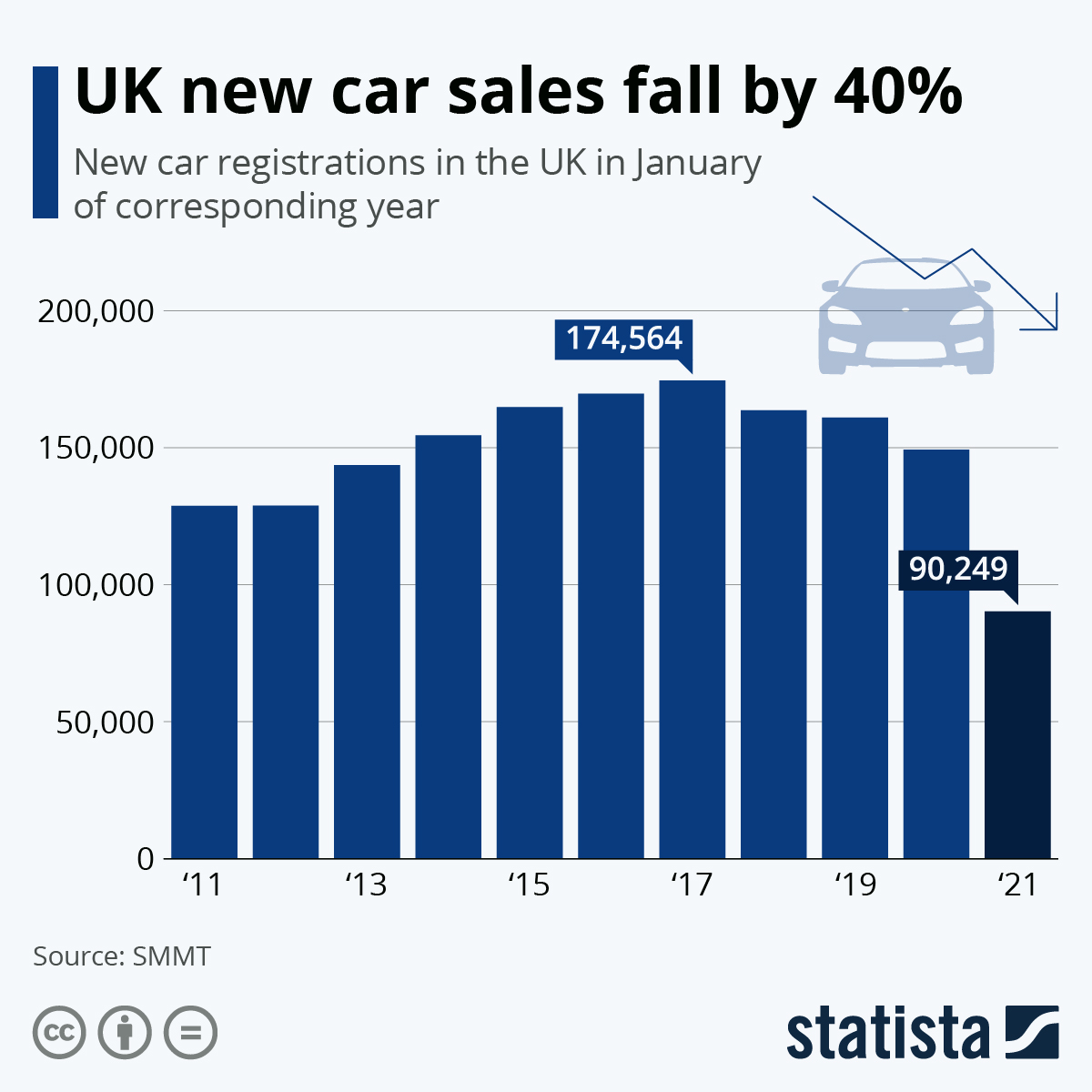 Chart: uk new car sales fall by 40%