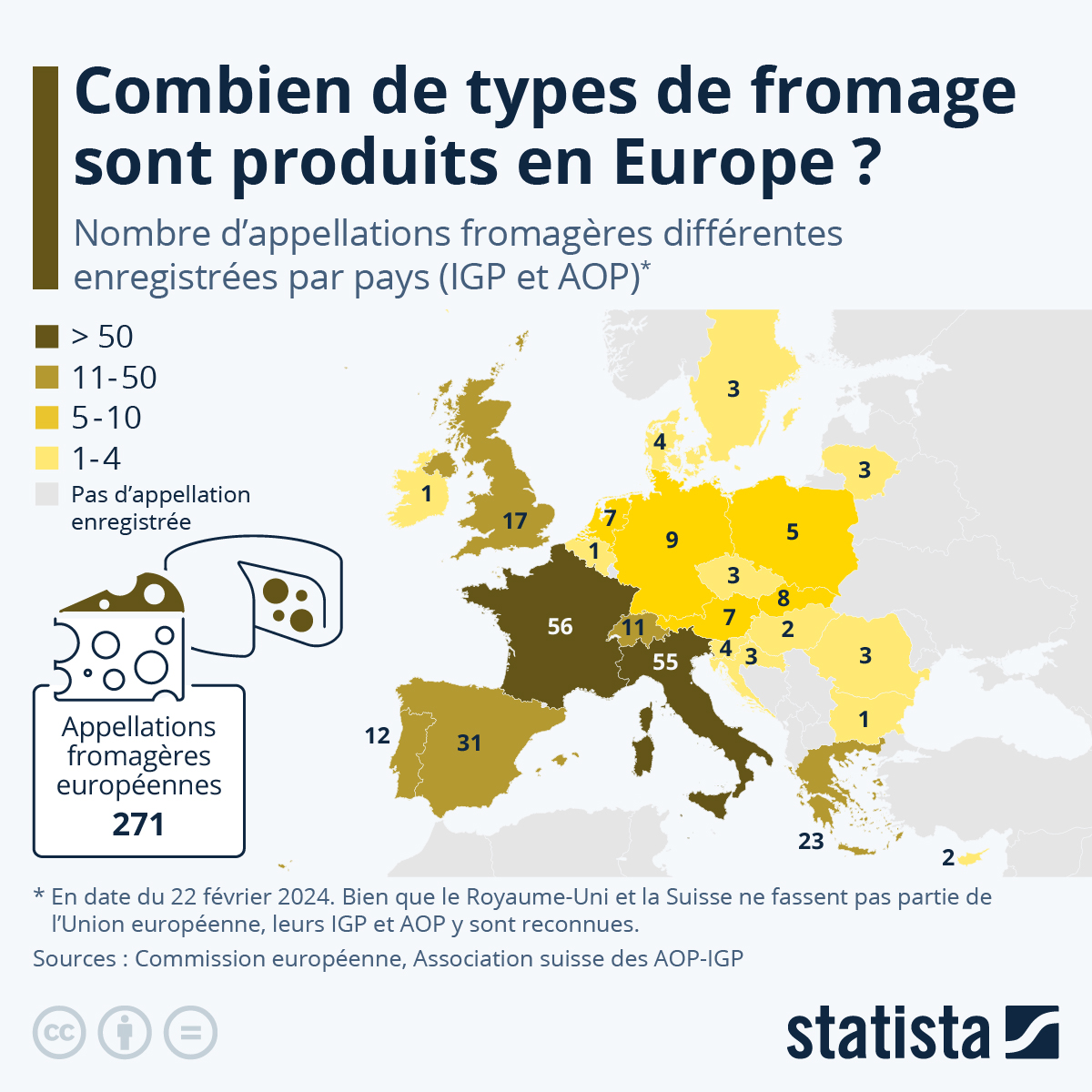 Ainsi, les séjours pour effectuer des stages en entreprise ou « au pair » ne sont. Graphique La France Championne De La Diversite Des Fromages Statista