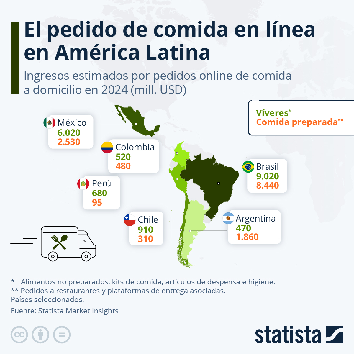Infografía: El pedido de comida en línea en América Latina en 2021 | Statista