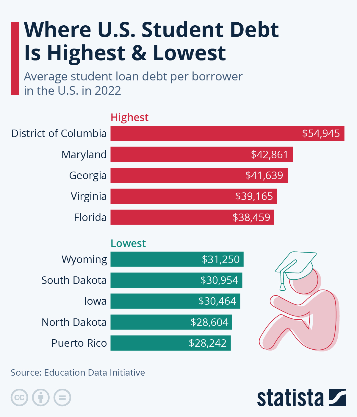 Chart: