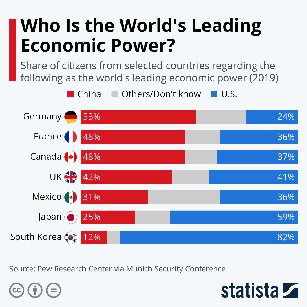 https://cdn.statcdn.com/Infographic/images/normal/20846.jpeg