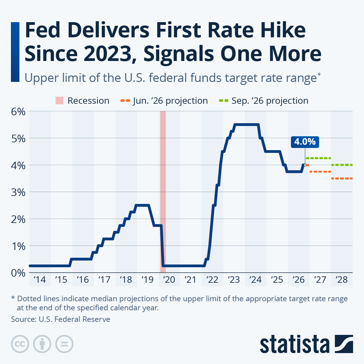 https://cdn.statcdn.com/Infographic/images/normal/21023.jpeg