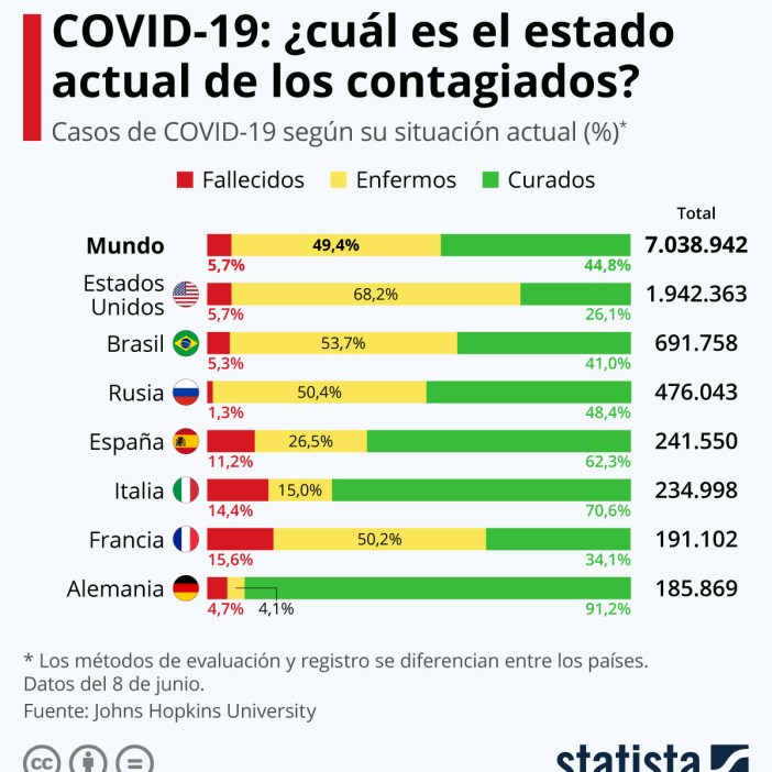China y el coronavirus