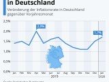 Inflation Rate Graph 2013