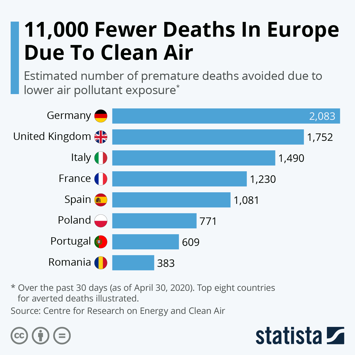 Infographic: 11,000 Fewer Deaths In Europe Due To Clean Air.