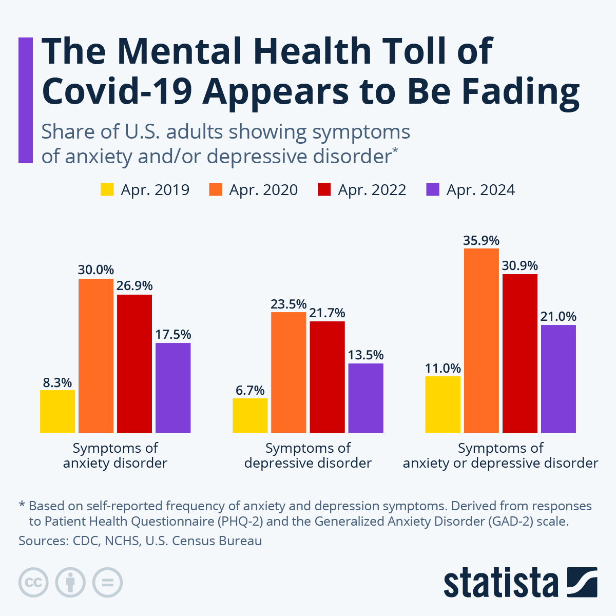Chart: