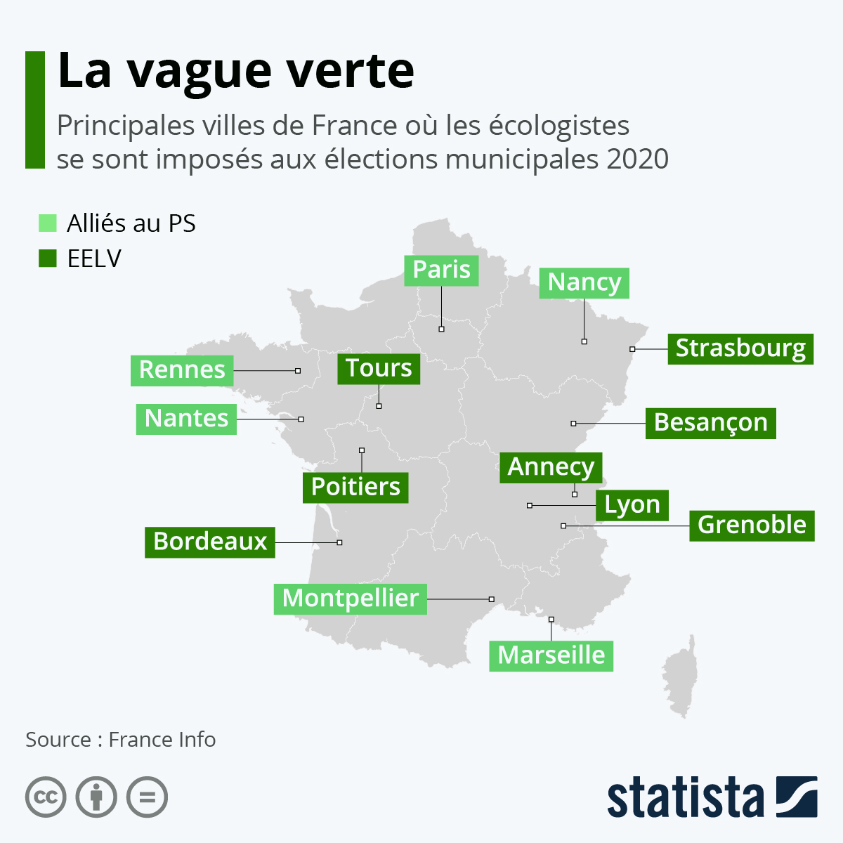 De même, les élections des maires et adjoints des 30 143 communes dont le conseil municipal a été élu au complet dès le premier tour est reportée au mois de mai . Graphique Municipales 2020 Victoire Historique Des Ecologistes Statista