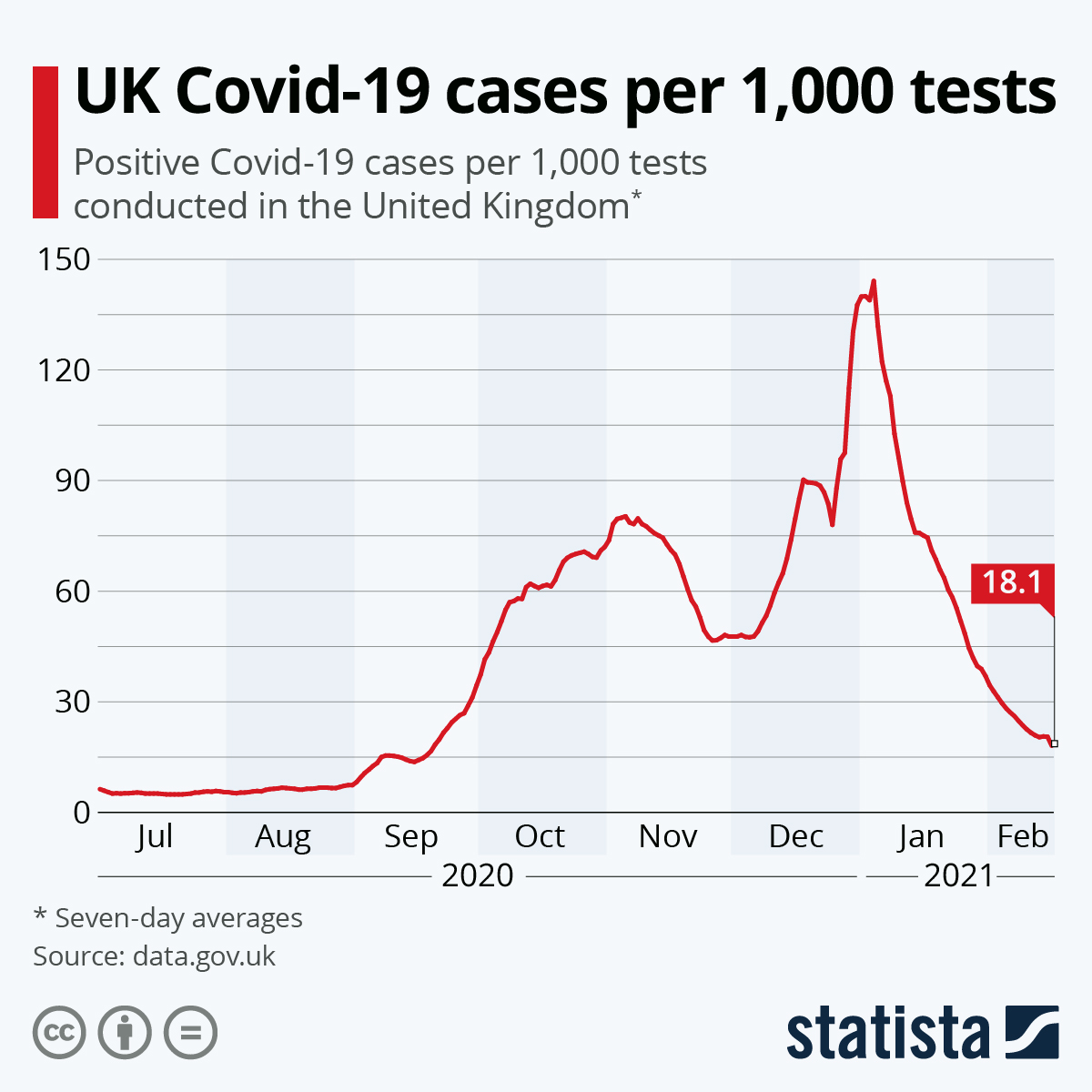 Official Coronavirus COVID-19 disease situation dashboard with latest data in the UK. Singapore Covid 19 Recovered Cases 2020 Statista