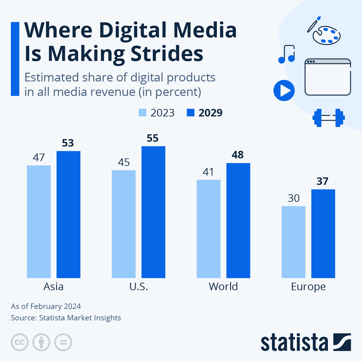 Descubra os segredos dos produtos digitais mais vendidos em 2022 2 Panorama: por que produtos digitais estão em alta