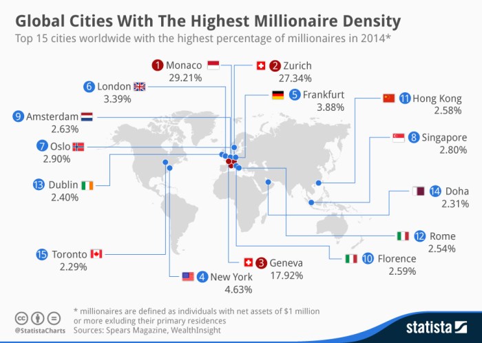 Global cities average household net worth data
