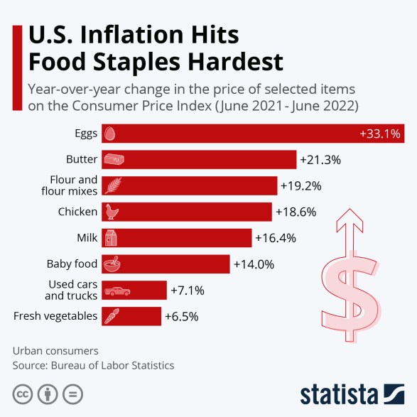 Chart: U.S. Inflation Hits Cars, Meats, Lodging | Statista