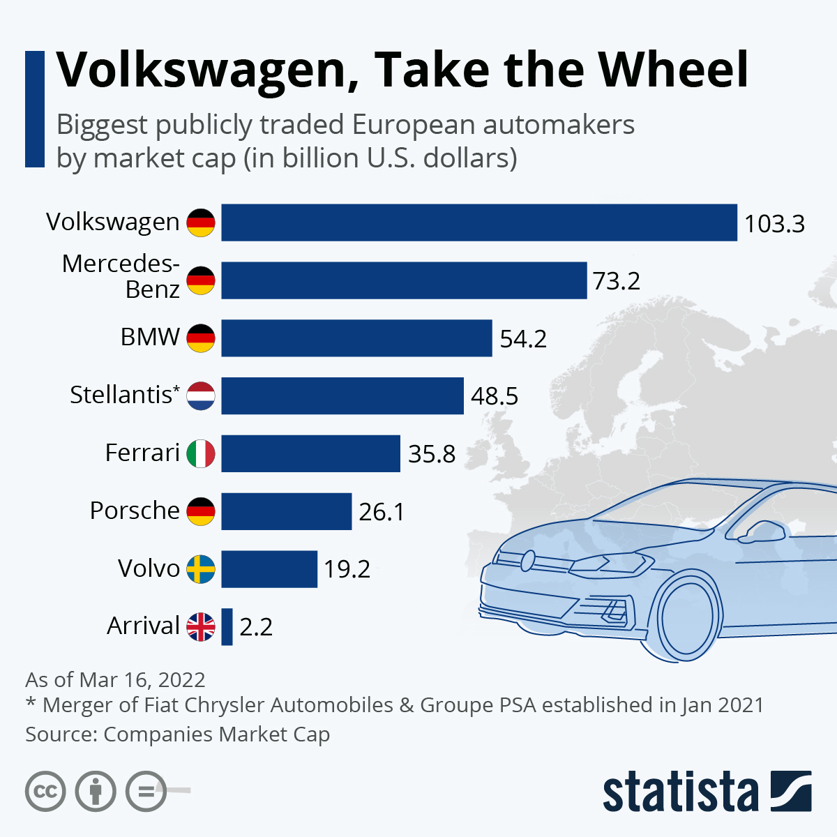 European Industry Pressures