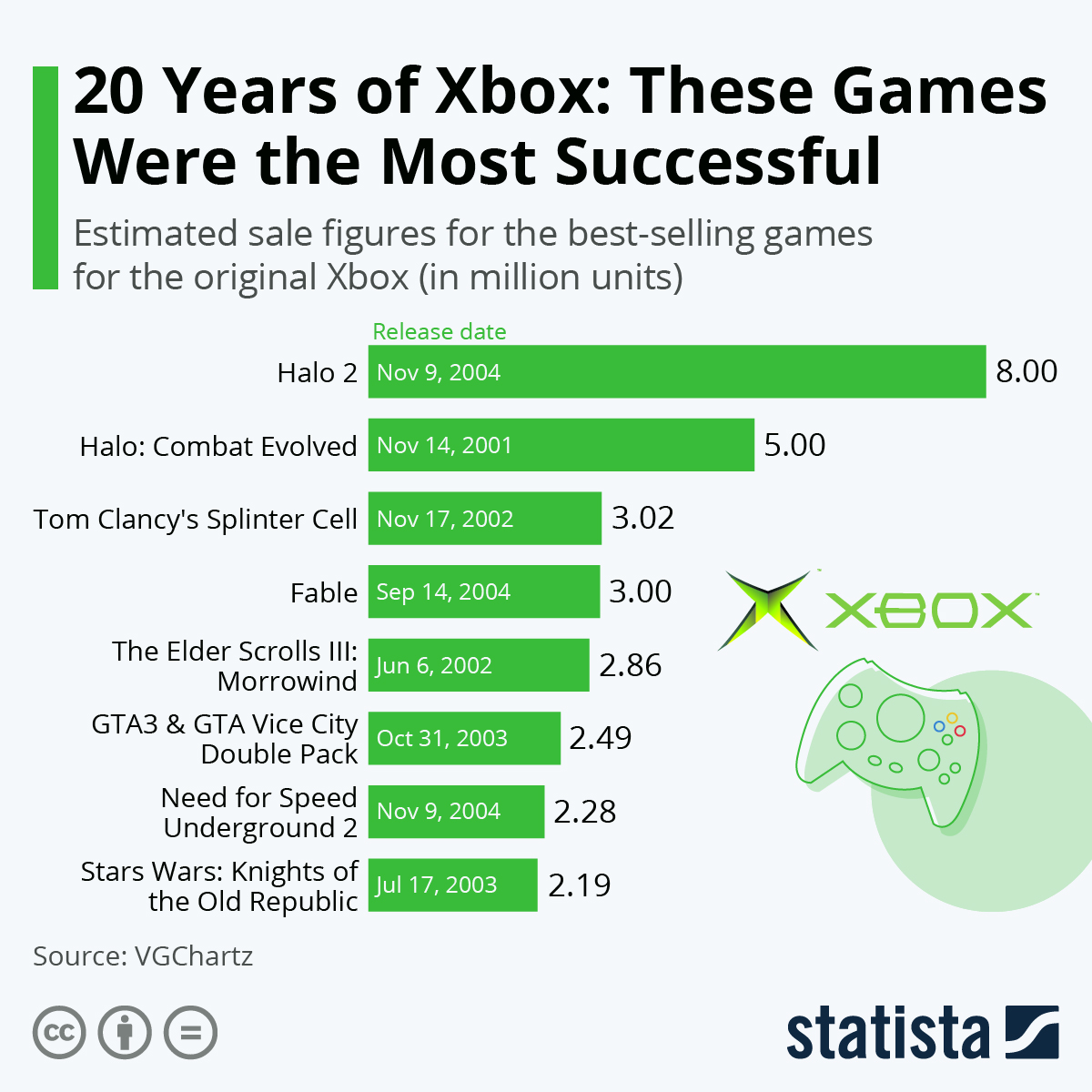 How Many Xbox 360 Consoles Were Sold At Evelyn Turner Blog 26188 