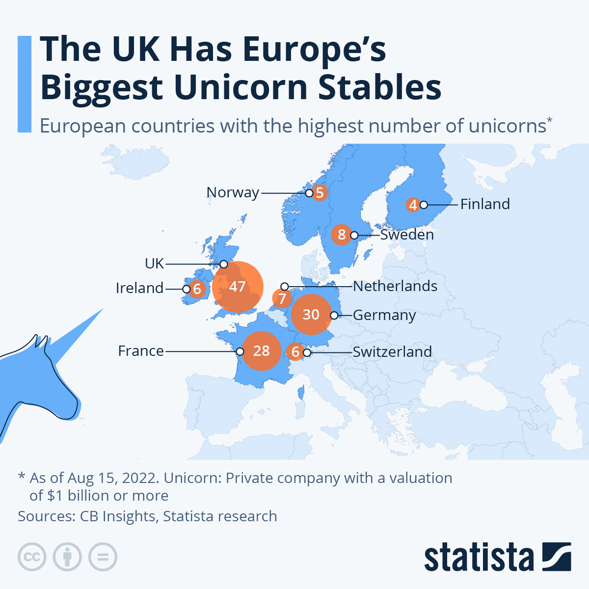Chart: The UK Has Europes Biggest Unicorn Stables | Statista